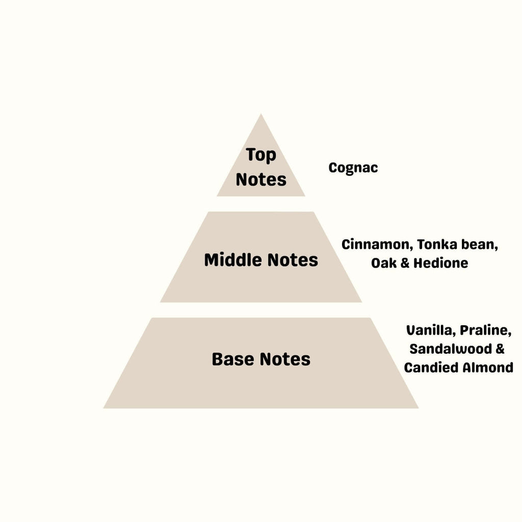 Diagram illustrating fragrance notes for HONEYED MOON: top, middle, and base notes detailed.
