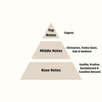 Diagram illustrating fragrance notes for HONEYED MOON: top, middle, and base notes detailed.