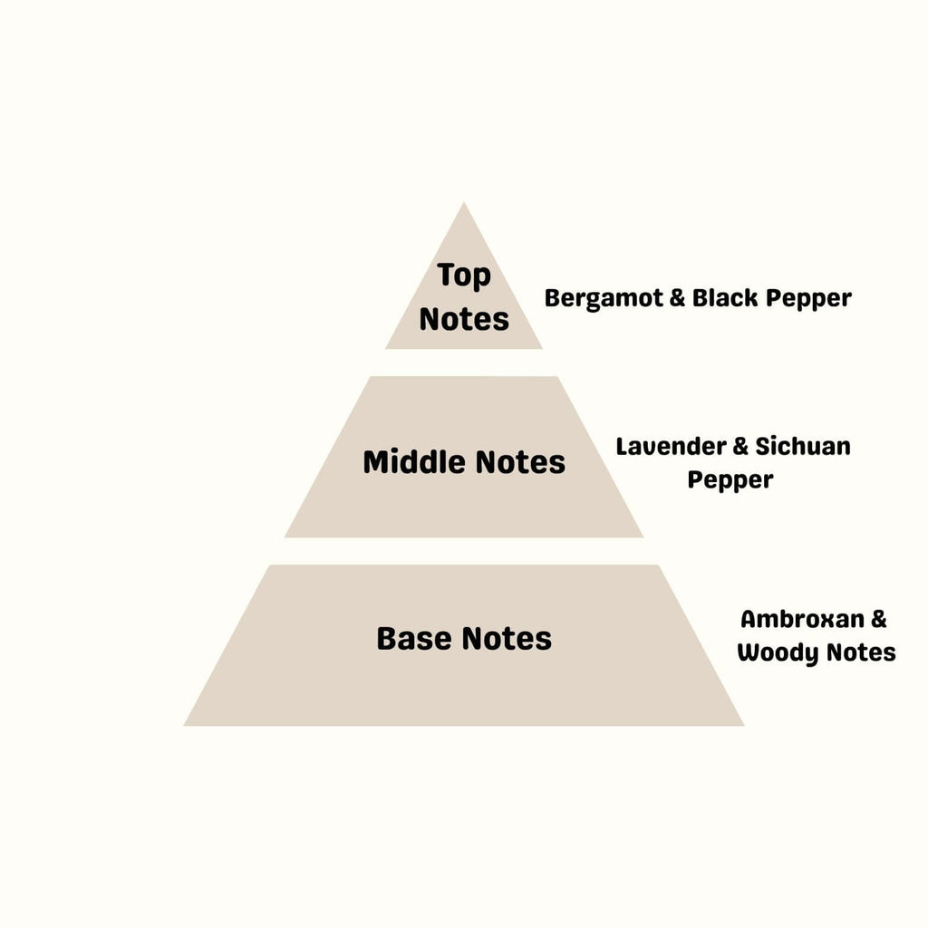 Fragrance note pyramid for UNTAMED: Top Notes, Middle Notes, Base Notes with key ingredients listed.
