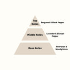 Fragrance note pyramid for UNTAMED: Top Notes, Middle Notes, Base Notes with key ingredients listed.