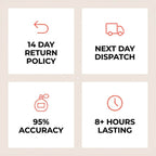A 2x2 promotional graphic with four white panels on a light beige background. The panels feature orange icons and black text highlighting product benefits: a return arrow with '14 DAY RETURN POLICY,' a delivery truck with 'NEXT DAY DISPATCH,' a perfume bottle with '95% ACCURACY,' and a clock with '8+ HOURS LASTING.